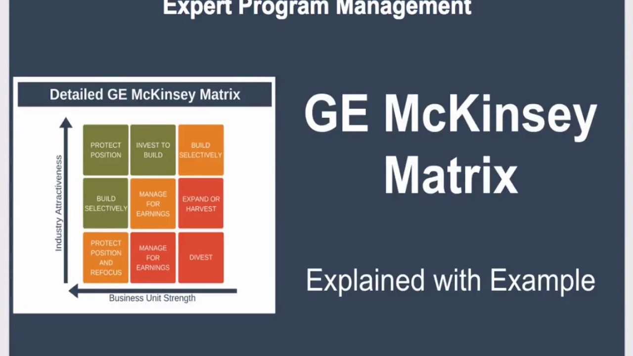 ge matrix คือ  2022  GE McKinsey Matrix | McKinsey Model | GE Matrix