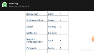 ###PreFormatted Trxt in Html ....