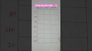 TENSE HELPING VERBS/📚👈#English #tips #tense #study #youtube #short