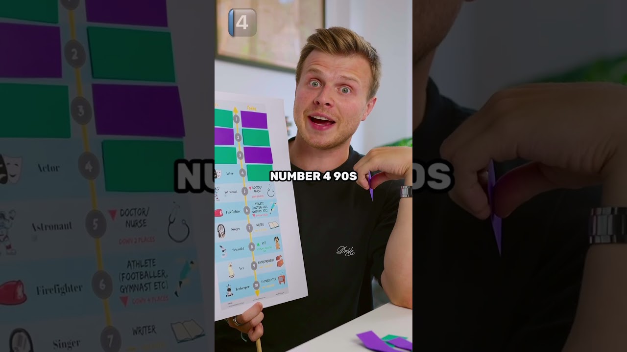 Childhood dream jobs: 90s vs NOW 🤯