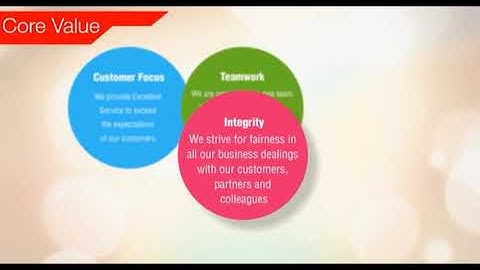 Sysnet System and Solutions Pte Ltd in Singapore