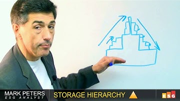 VIDEO BLOG: Return of the Storage Hierarchy