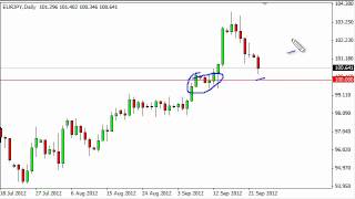 EUR/JPY Technical Analysis for September 25, 2012 by FXEmpire.com