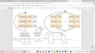 (Optional) Review on ResNext |DeepLearning