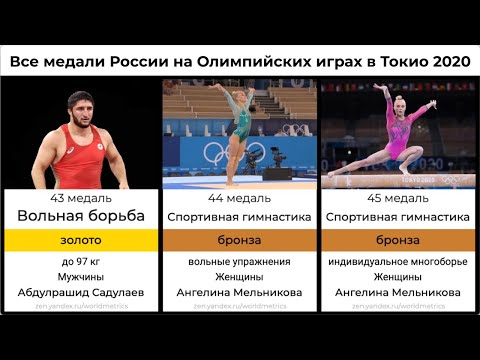 Все медали сборной России на олимпиаде в Токио 2021 за 8 минут