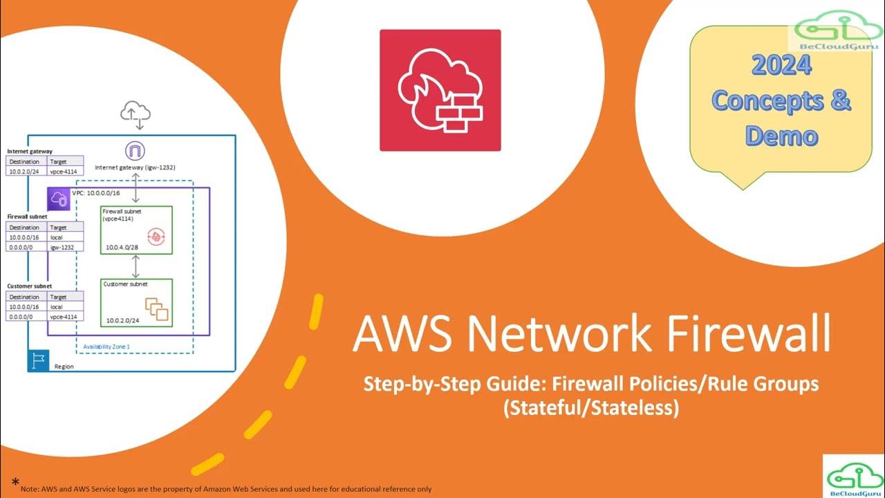 AWS Network Firewall AWS Network Firewall StepByStep Demo AWS
