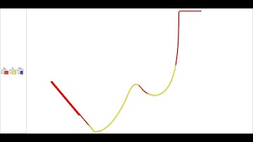 Sluggit-Risana: coupled slug flow and flexible riser simulations