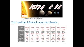 Sciences 3 Le Système Solaire