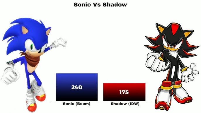 SONIC vs KNUCKLES vs SHADOW: QUEM VENCE NA PORRADA? 