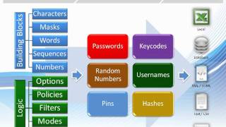 Password Generator