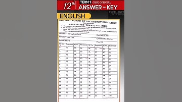 12th English (Term-1) OFFICIAL ANSWER KEY | YT #shorts