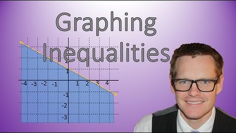 Graphing Inequalities (The Basics)