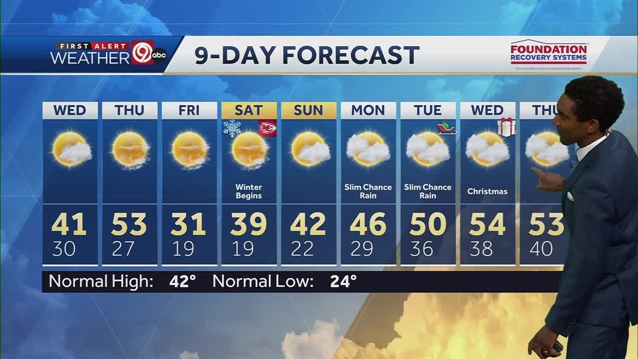 Kansas City weather forecast Dec. 17: Roller coaster temperatures this ...