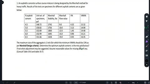 Marshall Mix Design| Problem 02| Pavement design|