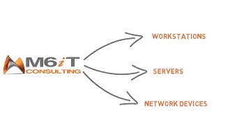 M6iT NYC Managed Services