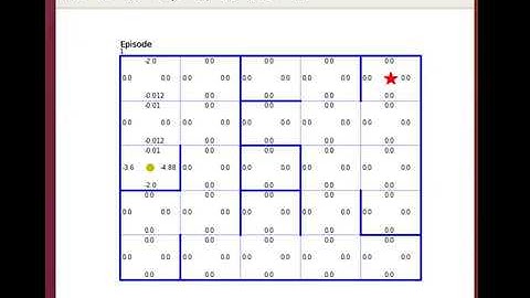 Maze solver Q-learning