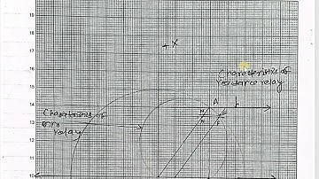 Numerical 8: On an R-X diagram, show a line having an impedance of 3 + j4Ω. On the same diagram