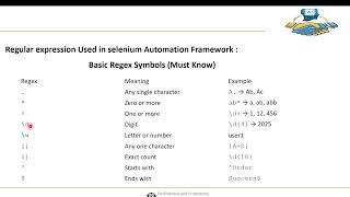 Real Time - Regular Expression Used In Selenium Automation Framework