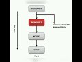 Start/Stop Oracle database ?