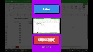 Sum bottom n values #howtoincreaseviewsonyoutube #excel #youtubeviews #learn #officesoftware