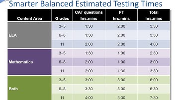 CAASPP Test Requirements 2018-19