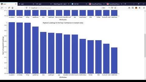 CSE 564 - Visualization Lab 2 demo