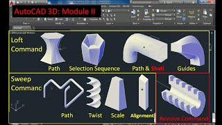 AutoCAD 3D : Module 2, Using Loft , Sweep, Shell, Revolve Command in Hindi, Explained with example. by Knowledge World Express 445 views 2 years ago 24 minutes