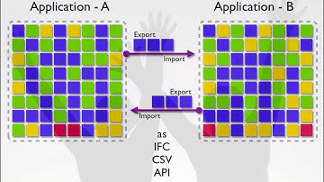Integrating BIM: Moving the Industry Forward - Kimon Onuma