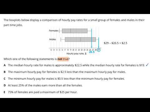 Parallel Box Plots Question 2 of 5