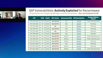 Which SAP vulnerabilities are being actively exploited by ransomware?