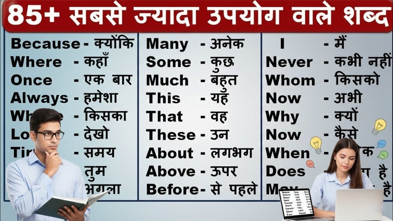 English words meaning for beginners