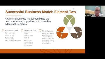 Taking Your Research From Lab to the Real World