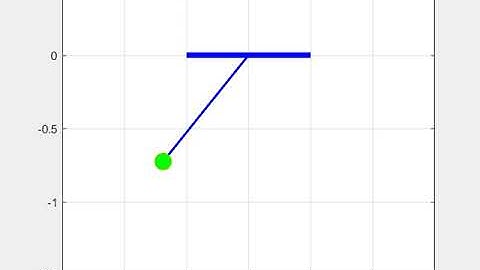 Motion of a Pendulum: MATLAB Simulation