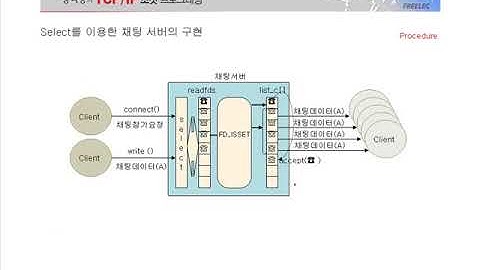 [열혈강의] TCP/IP 소켓 프로그래밍 - #38 14장 프로젝트 - 채팅 프로그램 (2)