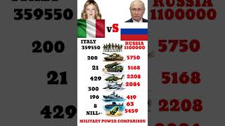 Russia vs Italy Military Power 2025 | Who Is Stronger.?