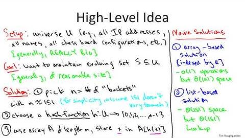 14   2   Hash Tables  Implementation Details, Part I 19 min