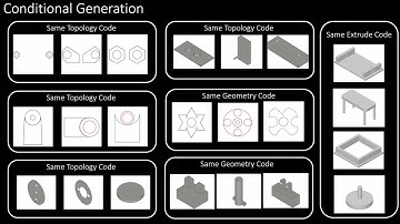 [ICML22]SkexGen: Autoregressive Generation of CAD Construction Sequences with Disentangled Codebooks