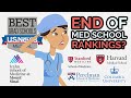Understanding US News Medical School Rankings