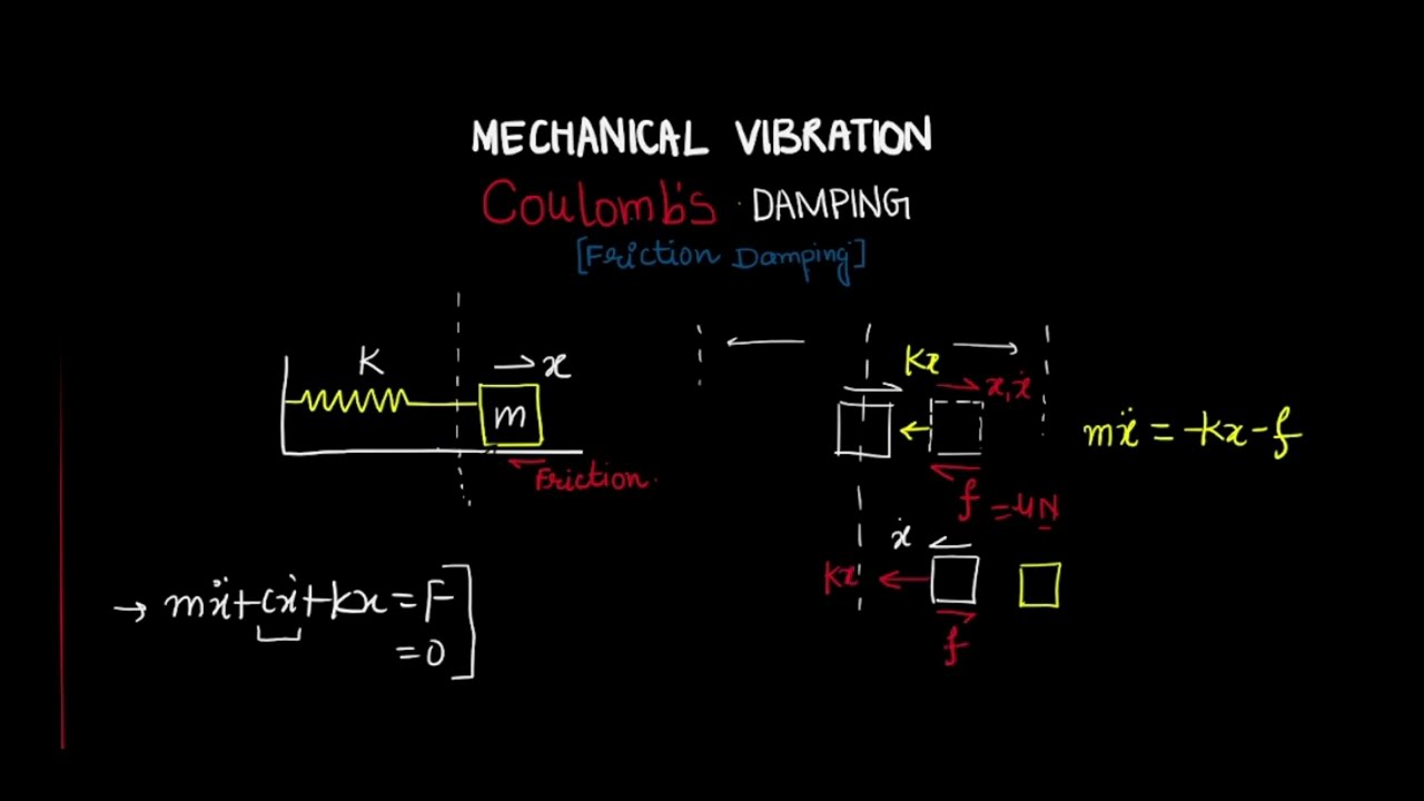 Coulomb damping Dry Friction Damping Vibration GATE Exam