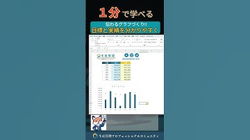 1分で学べる『これで実績の状況が伝わる!!』 Excelダッシュボード・テンプレ帳票を無料でプレゼントしてます!! #生産管理 #生管 #製造 #メーカー #工場勤務 #製造業 #excel