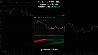 3 Beginner Tips for Leveraged Trading on Bitget: Manage Your Risk!