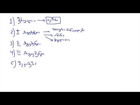 ქართული - 5 პარაგრაფიანი ესეს სტრუქტურა