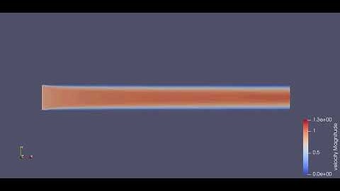Channel Flow simulation. Mesh size 2e-4.