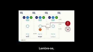 Veja o firewall definido por serviço em ação