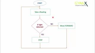 2  Flowchart  Shadow Chaser Robot screenshot 5