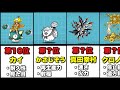 【実況にゃんこ大戦争】超激レア最強ランキング(通常ガチャキャラver)(※カイの排出ガチャはギャラクシーギャルズです)