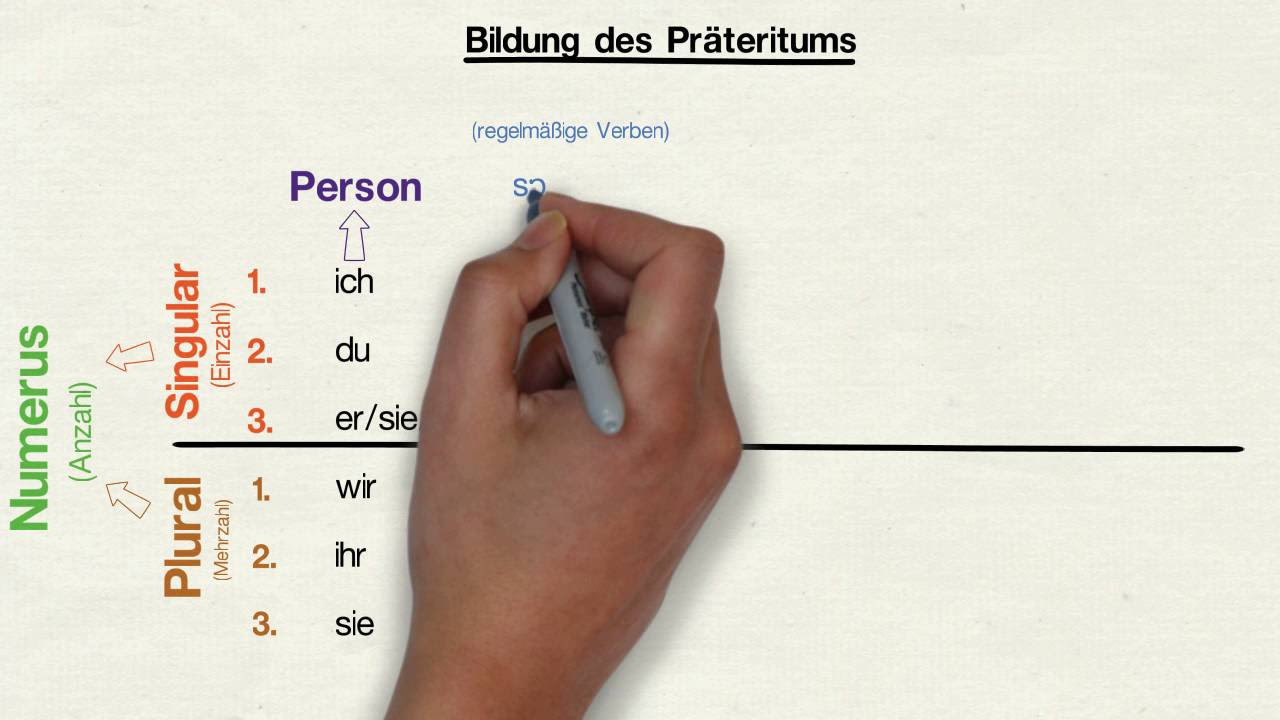 Update New Zeitform Präteritum (einfache Vergangenheit)