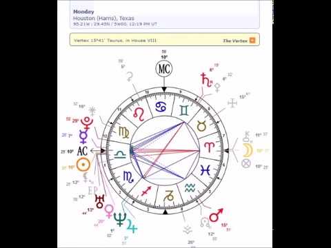 older soul mate comes to teach love twin flames natal chart youtube twin flame astrology chart free