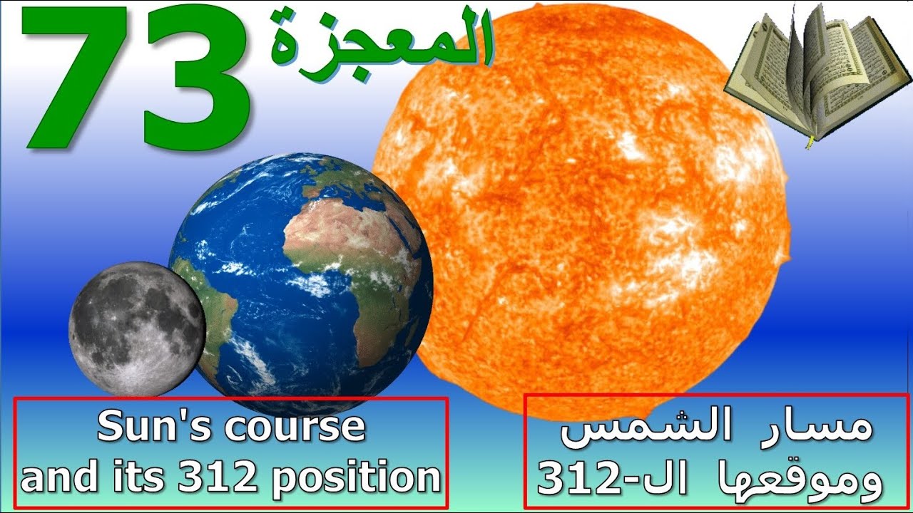 المعجزة 73  مسار الشمس وموقعها العجيب في الآية  - The course of the Sun and its astonishing position