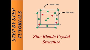Zinc Blende Crystal Structure